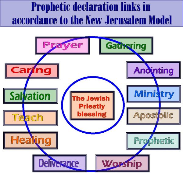 Links to the declarations homepage